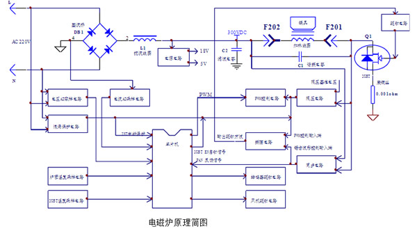 大功率商用電磁爐原理圖