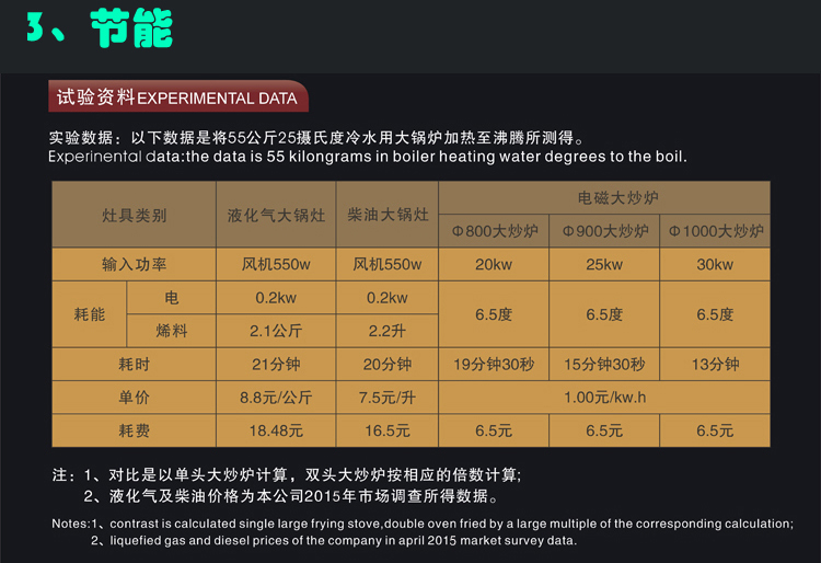 DT1025電磁單頭大炒爐