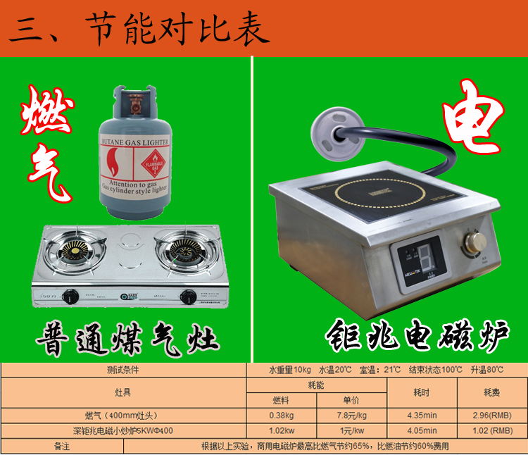 座臺式電磁小炒爐