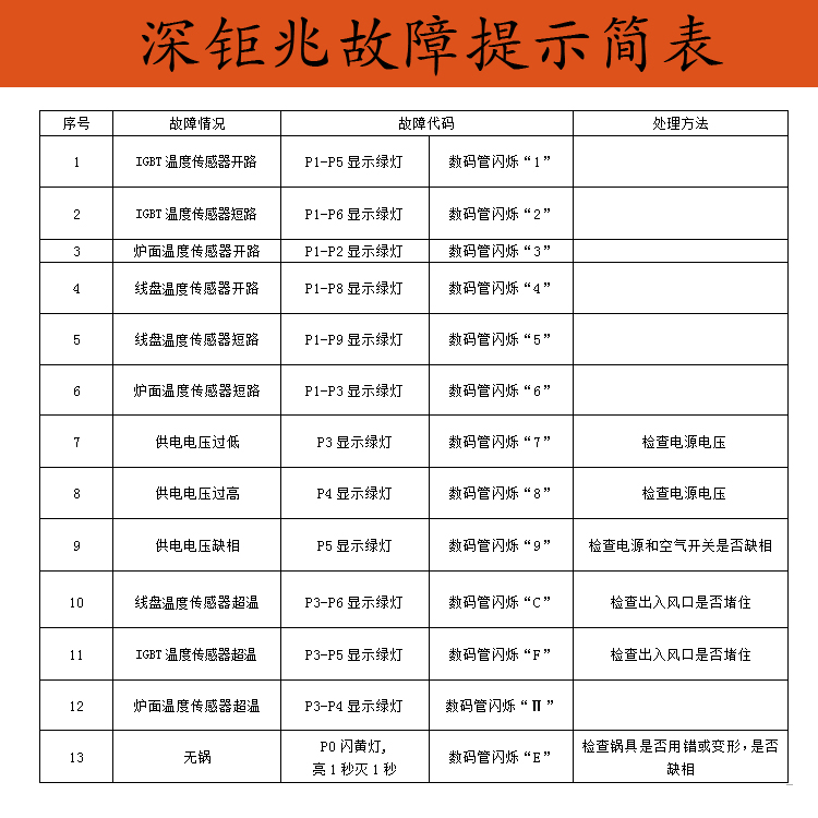 座臺式電磁小炒爐