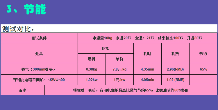 嵌入式電磁小炒爐