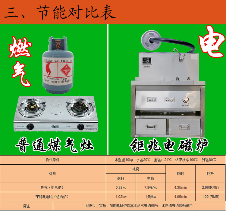 商用電磁組合爐