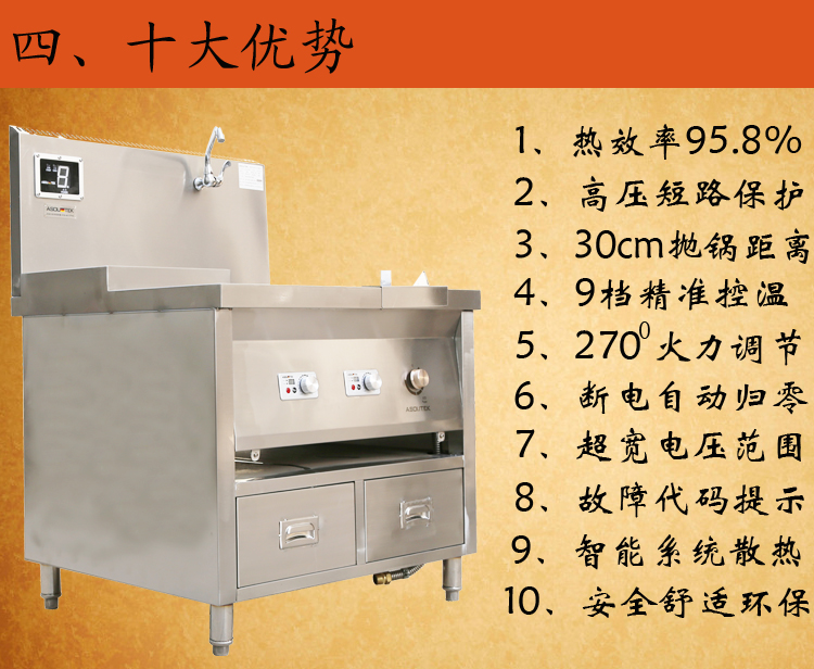 商用電磁組合爐